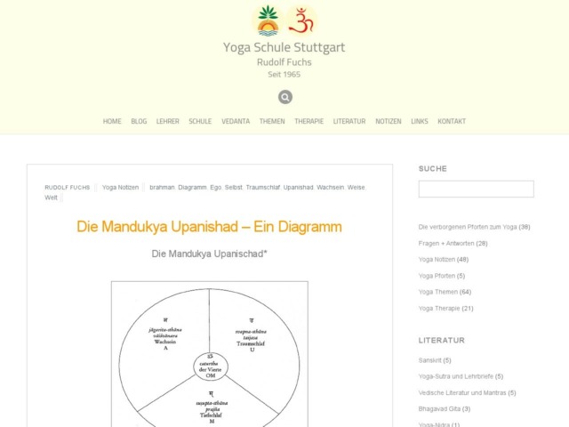 die mandukya upanishad ein diagramm