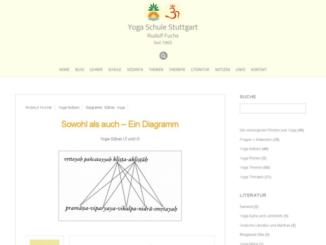 sowohl als auch ein diagramm